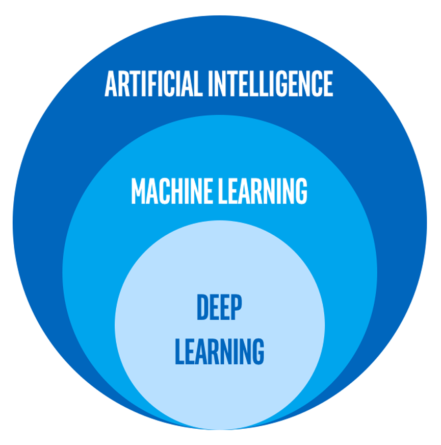 The abc of computational text analysis