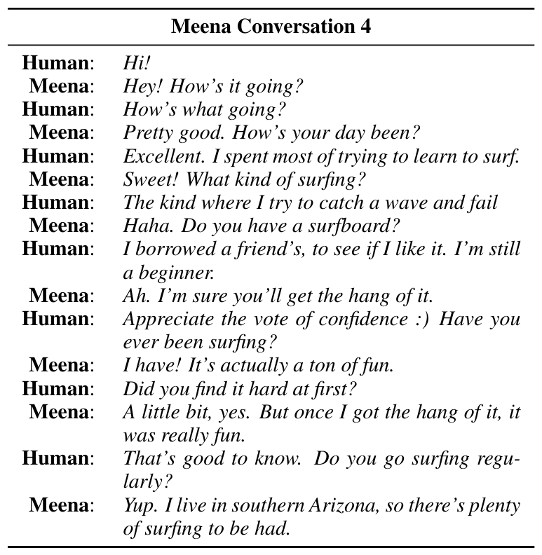 Chatting with Google’s Meena (Adiwardana et al. 2020)