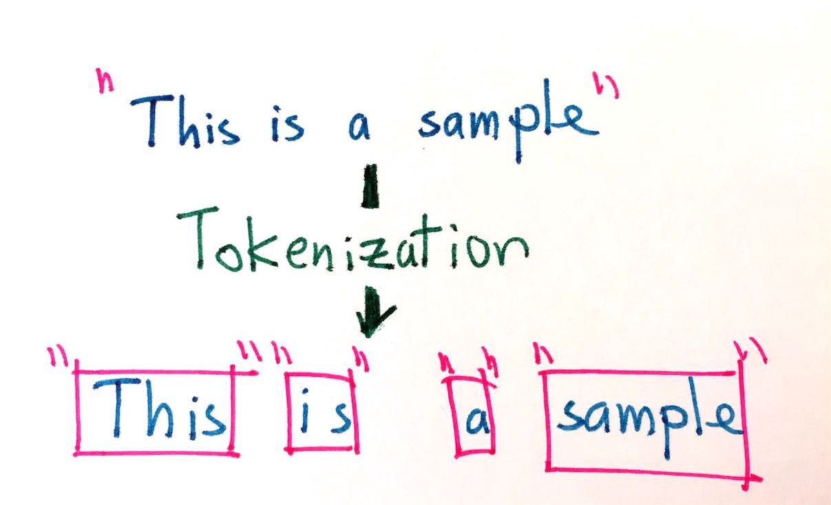 Tokenizing a sentence (Medium)